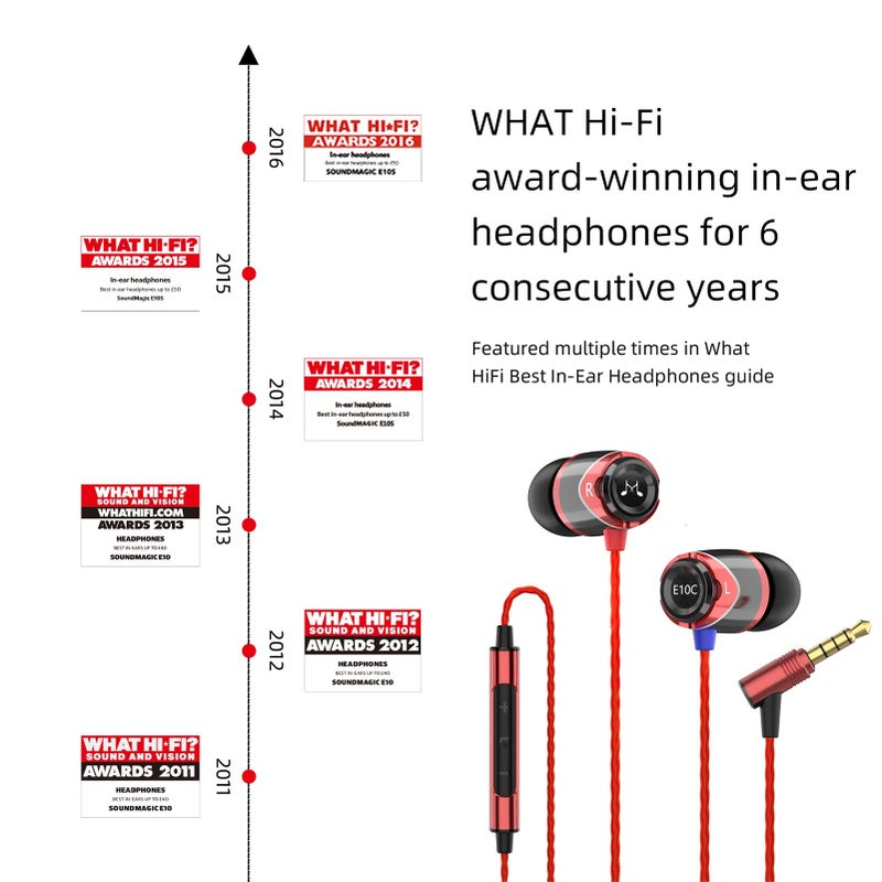 SoundMAGIC E10C Wired Earbuds with Microphone HiFi Stereo Earphones Noise Isolating in Ear Headphones Powerful Bass Tangle Free Cord Black Red - Image 3